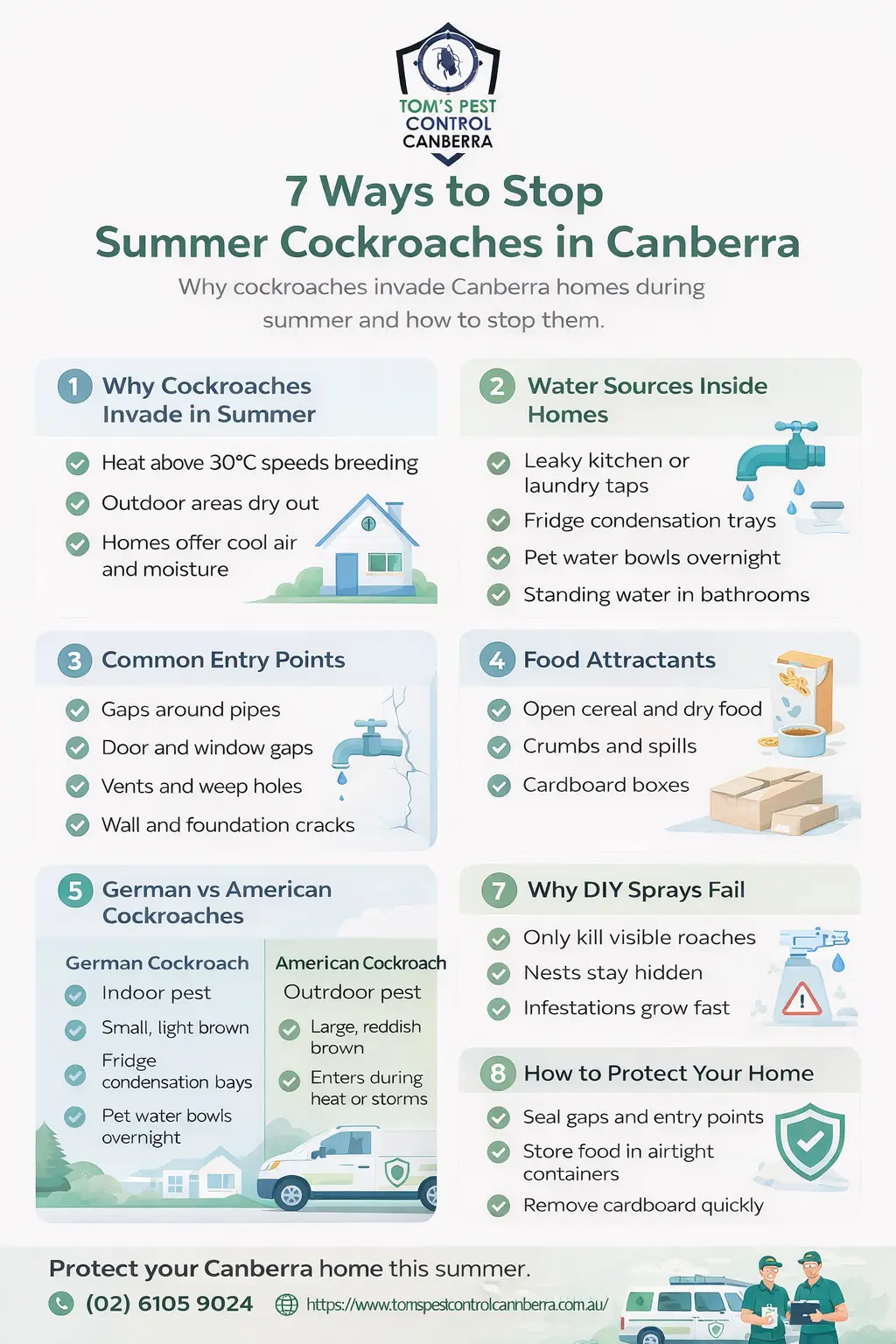 7 Ways to Stop Summer Cockroaches in Canberra